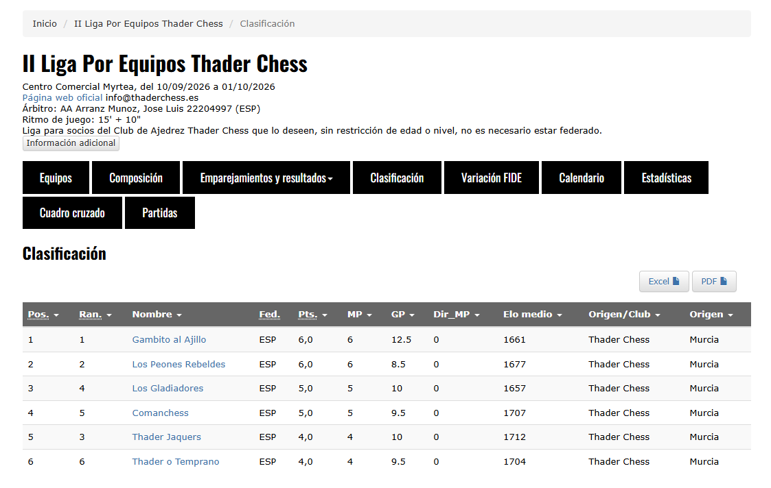 Resultados II Liga por Equipos Thader Chess en Info64