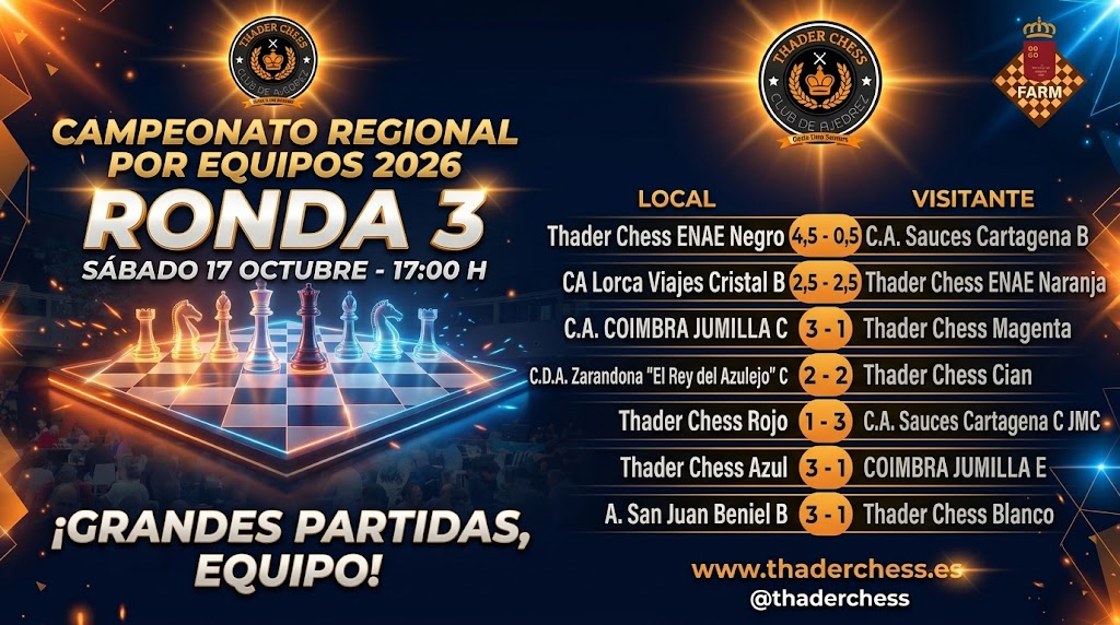 Cartel con los resultados de la ronda 3 del Campeonato Regional por Equipos 2026 de la FARM
